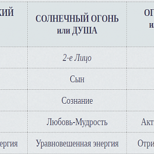 Троица
