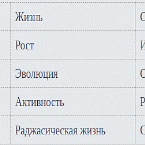Циклы
